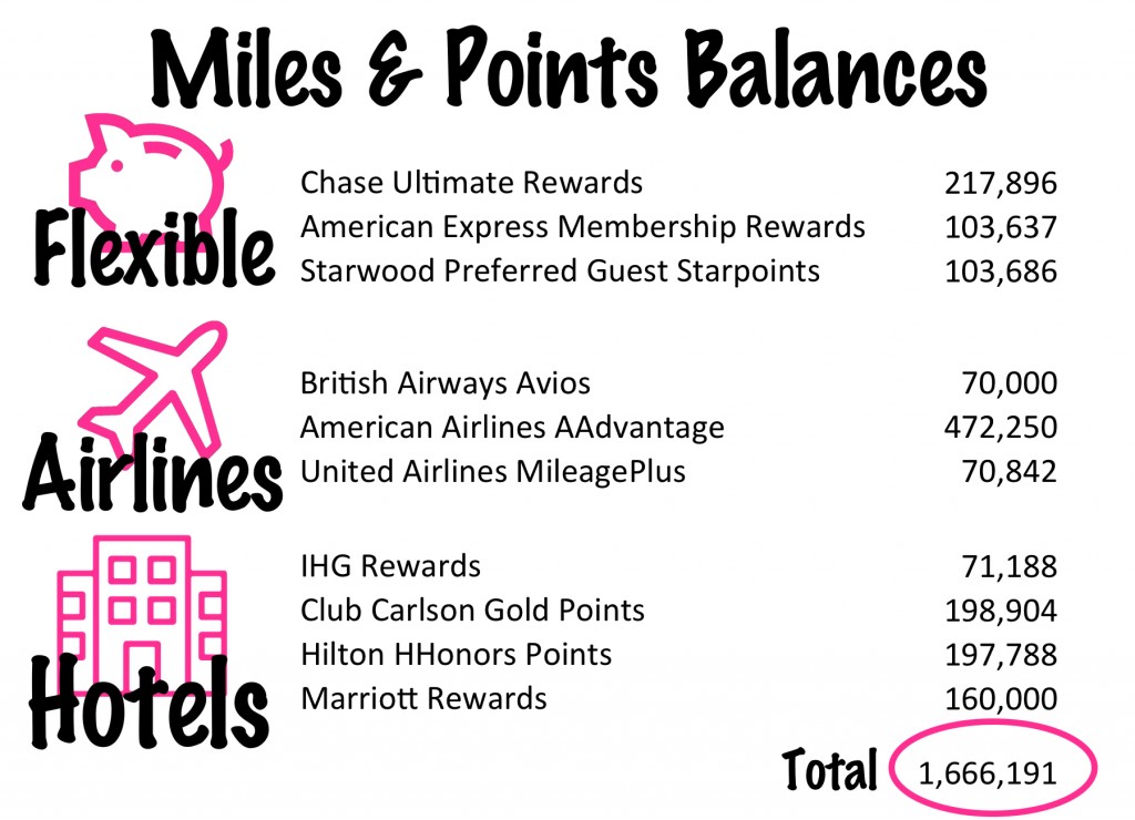 MilesandPointsBalance 2015 05 15