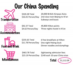 China Budget and Tips