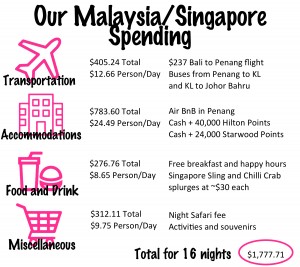 Malaysia and Singapore Budget and Tips