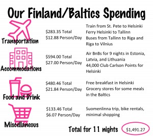 Our Finland and Baltics Budget