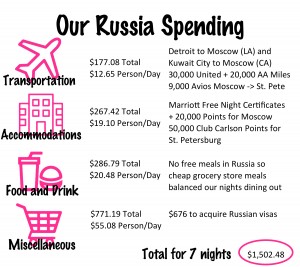 Russia Budget and Tips