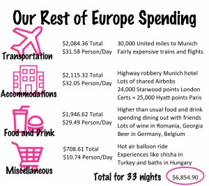 Our Rest of Europe Budget