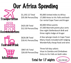 Our Africa Budget