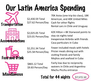Our Latin America Budget